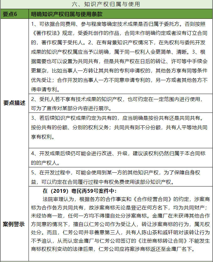 合规丨委托开发合同起草与审核要点