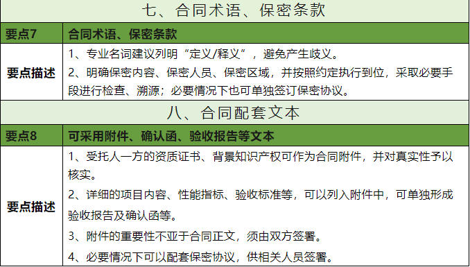 合规丨委托开发合同起草与审核要点