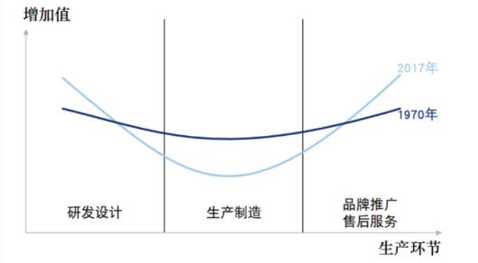 商标与品牌的再思考