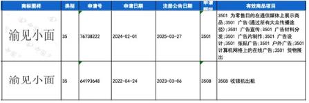 遇见小面诉渝见小面商标侵权案的六大焦点与案件启示