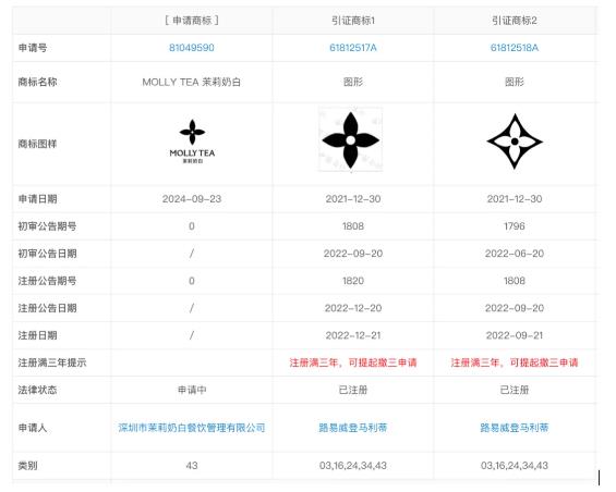 王奎宇 | 从茉莉奶白被判赔千万，看商标的五大误区与七大启示