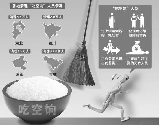 湖南部分吃空饷返岗干部没事做:报到后在家打牌