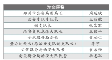 郑州“皇家一号”案开审首批11名被告人认罪