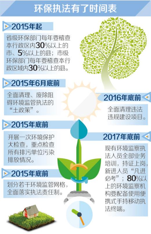 中国加强环境监管执法 2016年底前全面整改违建项目
