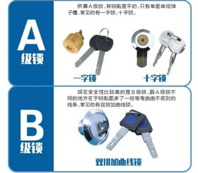 中消协呼吁消费者用B级锁换掉A级锁