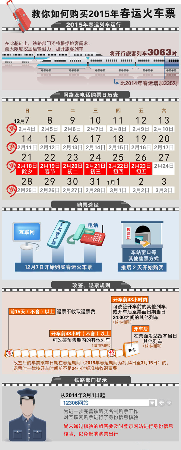 教你如何购买2015年春运火车票