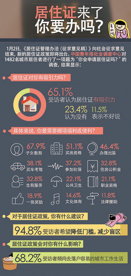 新居住证制度争议声中待产 暂不能实现同城同权