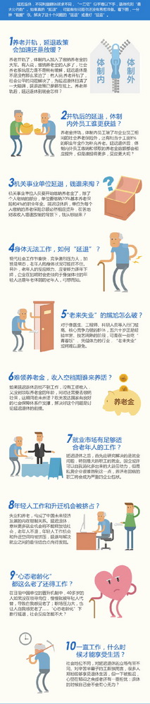 延迟退休  十担心求问津