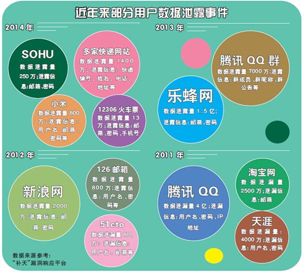 你可能“网入”危险却浑然不知