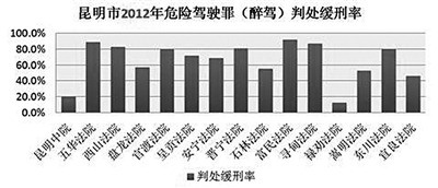 规范醉驾量刑 提升司法公信