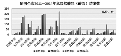 规范醉驾量刑 提升司法公信