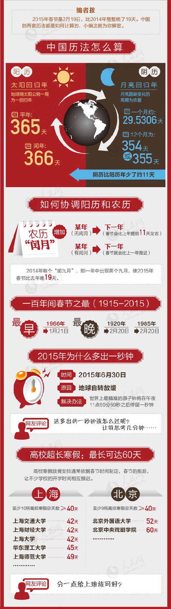 2015年春节为何来得这么晚？