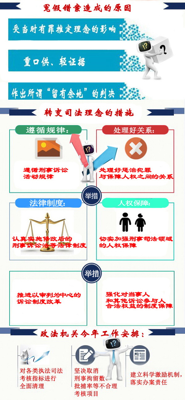 十八大以来解决冤假错案的理念制度