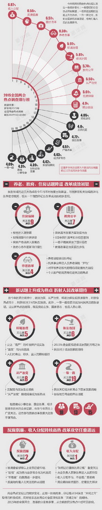 2015，改革的分量有多重