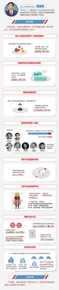 图解最高人民检察院工作报告