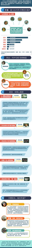 那些年，我们追过的文物