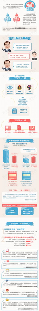 三证合一：承诺与期待