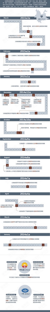 早春落马官员“圈里人”