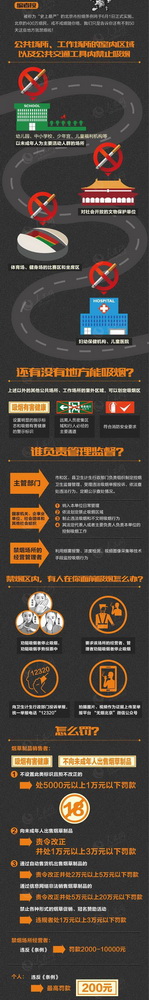 北京哪些地方你不能吸烟了