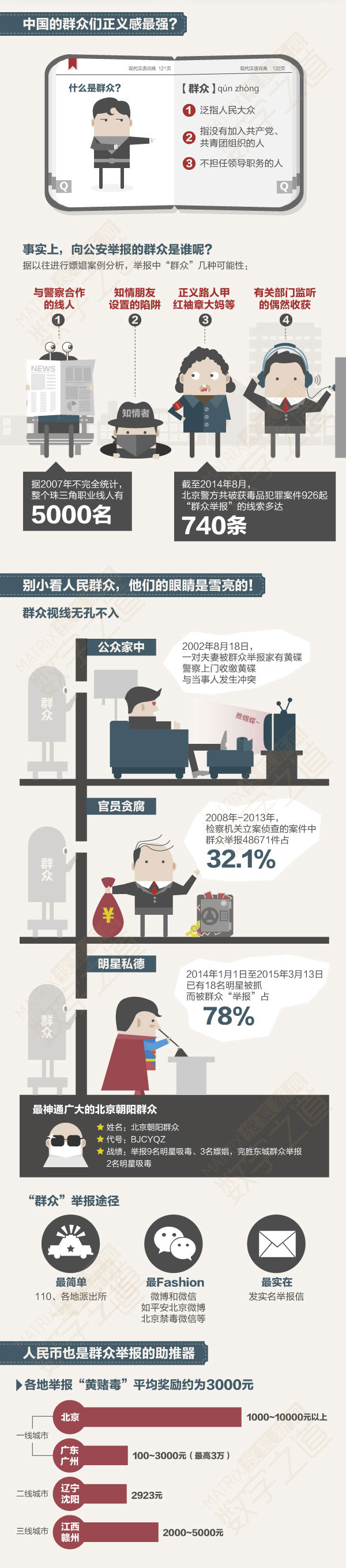 防火防盗防“群众”？