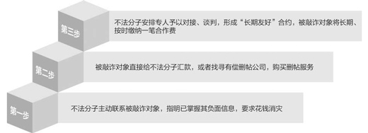 别让有偿删帖搭车“互联网+”