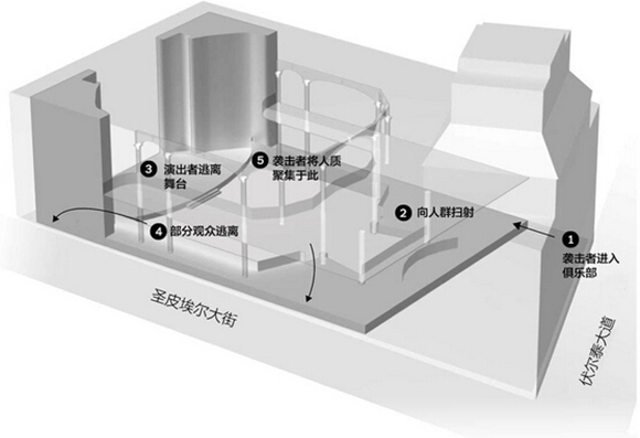 巴黎恐袭：黑暗三小时