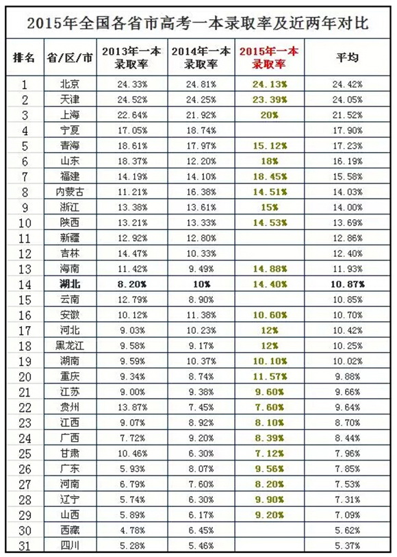 湖北、江苏高考生家长为何愤怒？