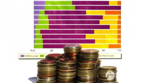 循环利息合法吗?