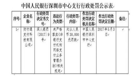 支付宝财富通因涉嫌违规被央行各处罚3万元