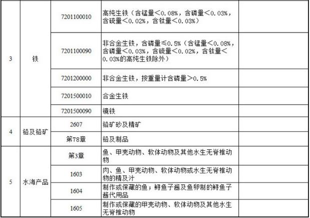 禁止进口朝鲜煤铁 15日起全面禁止自朝鲜进口煤铁等资源