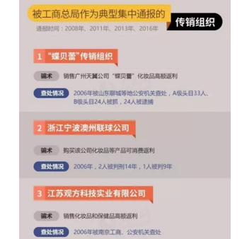 曝“传销组织黑名单”：高额返利成为有效诱饵 具备2点就能断定传销