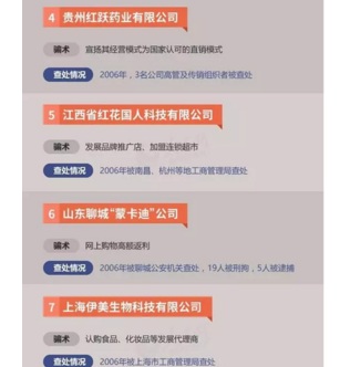 曝“传销组织黑名单”：高额返利成为有效诱饵 具备2点就能断定传销