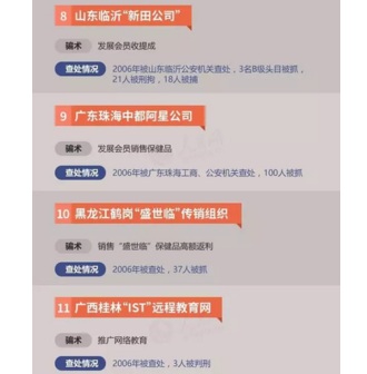 曝“传销组织黑名单”：高额返利成为有效诱饵 具备2点就能断定传销