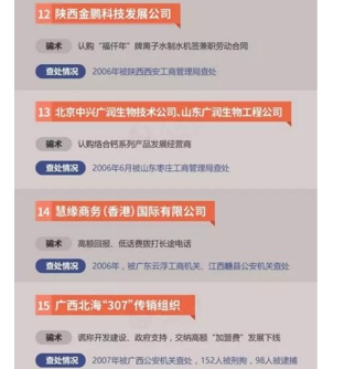 曝“传销组织黑名单”：高额返利成为有效诱饵 具备2点就能断定传销