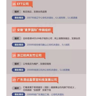 曝“传销组织黑名单”：高额返利成为有效诱饵 具备2点就能断定传销