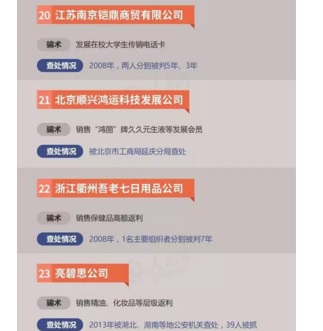 曝“传销组织黑名单”：高额返利成为有效诱饵 具备2点就能断定传销