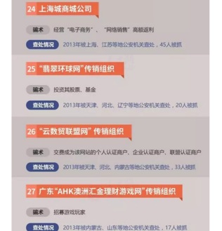 曝“传销组织黑名单”：高额返利成为有效诱饵 具备2点就能断定传销