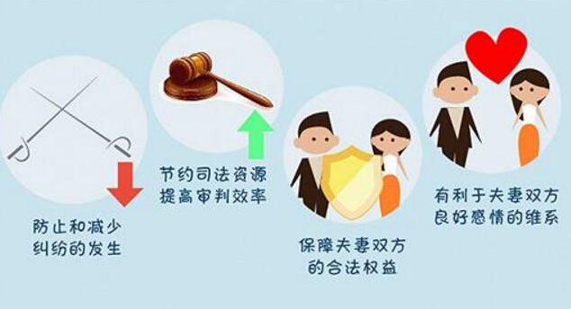 2018年婚前财产协议书