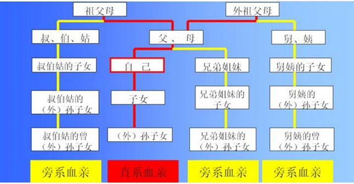 结婚法定条件(图集)