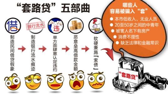 警方打击套路犯罪 抓获百余嫌犯 套路贷构成什么犯罪