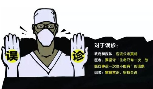 2018年医生失误致患者损害要怎么要求赔偿?