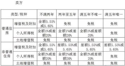 2019年房屋过户：继承、买卖、赠与哪种最省钱？分别怎么办理？