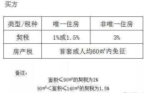 2019年房屋过户：继承、买卖、赠与哪种最省钱？分别怎么办理？