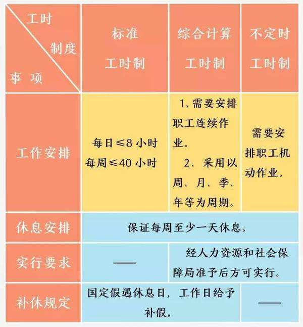 2019年工时制度有哪些类型？什么是综合计算工时？