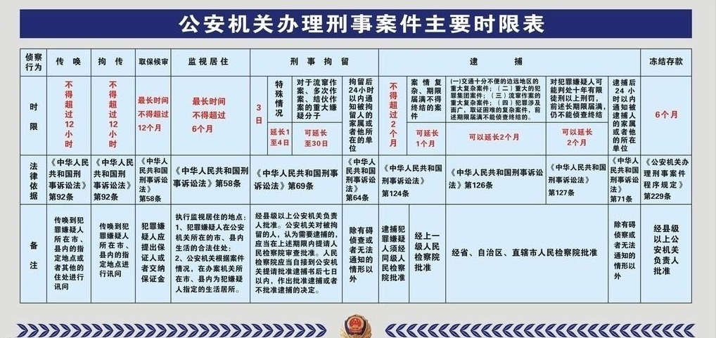 2019年刑事案件辦案流程是什麼什麼情況下可以進行取保候審