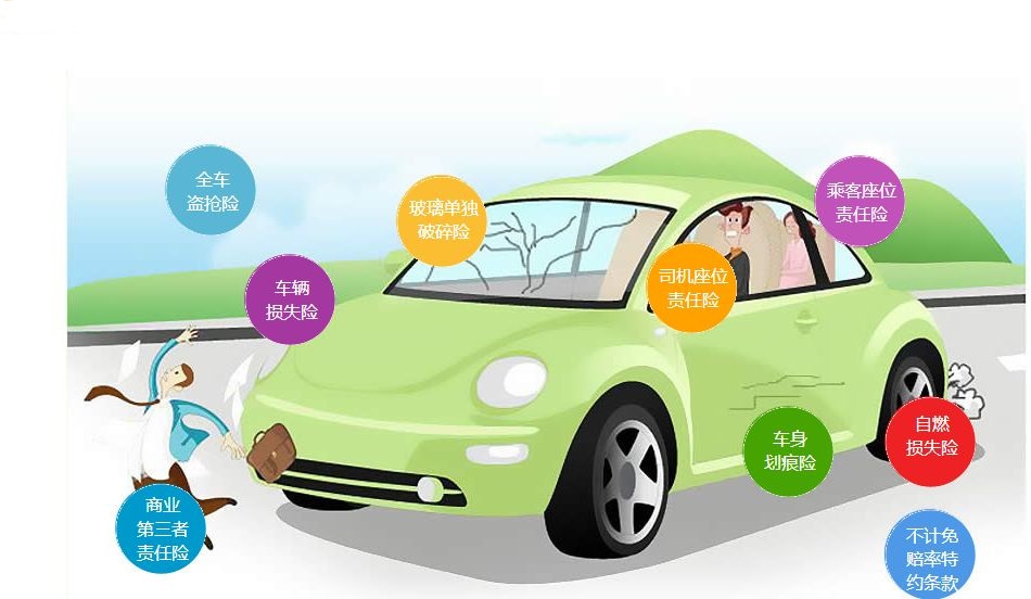 2019年车辆损失险与第三者责任险有何区别?第三者责任险中的第三者指的是谁?