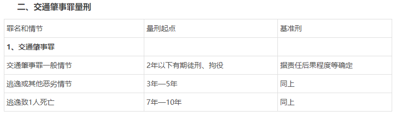上海金沙江路车祸 造成特大交通事故怎么判刑？