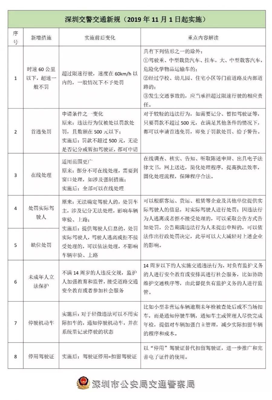 新规11月起施行 电动滑板车上路怎么处罚？