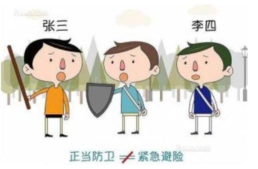 2020年紧急避险的成立条件是怎样的?紧急避险与正当防卫的主要区别?