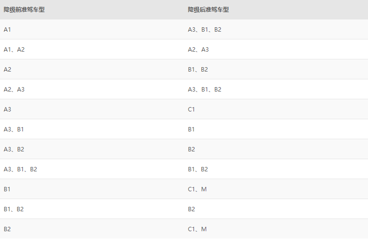 2019年考取大中型客货车驾驶证有哪些限制条件？降低准驾车型规则怎样？